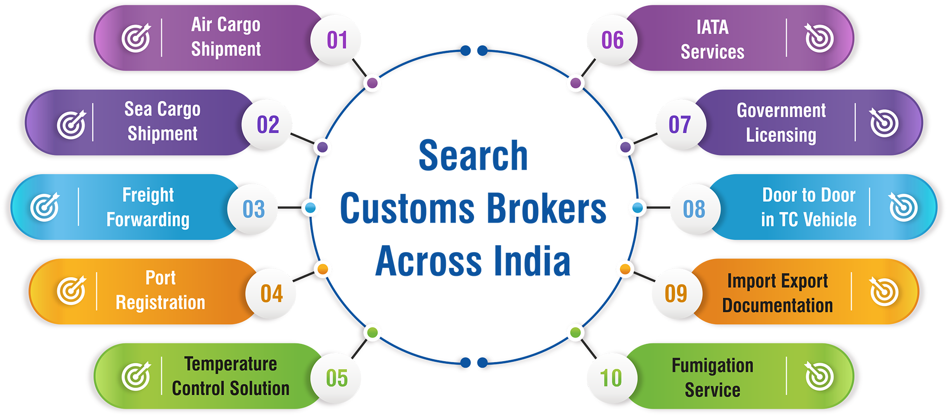 FCBA INDIA in Ahmedabad